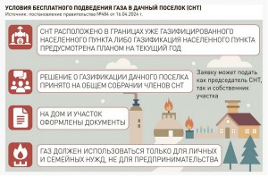 газ